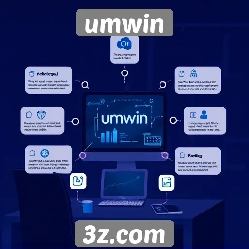 Recursos e funcionalidades do umwin